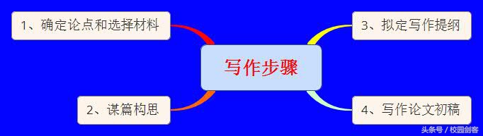 不会写小论文,超实用干货一周内快速搞定论文