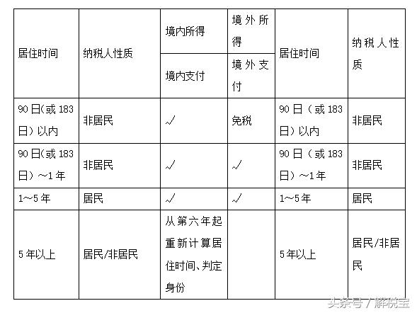 我国五类十八种税收计算公式大全,一般纳税额计算公式