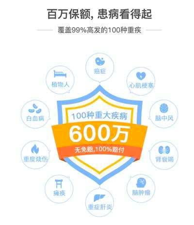 微医保的十大缺点,微医保好不好