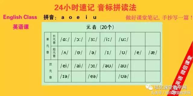 英语音标教学入门直播,音标拼读培训