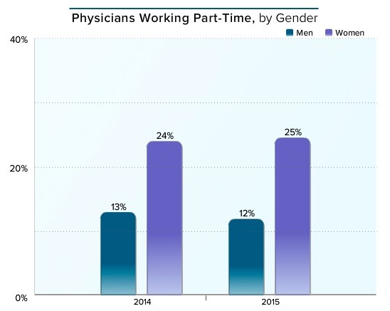 美国全科医生收入排行,美国顶尖骨科医生收入