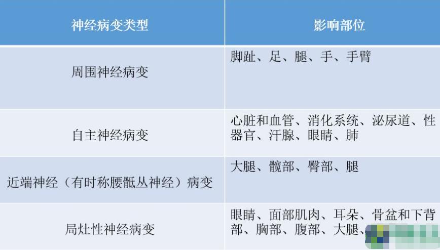 糖友抗糖的好方法,如何预防糖尿病神经病变
