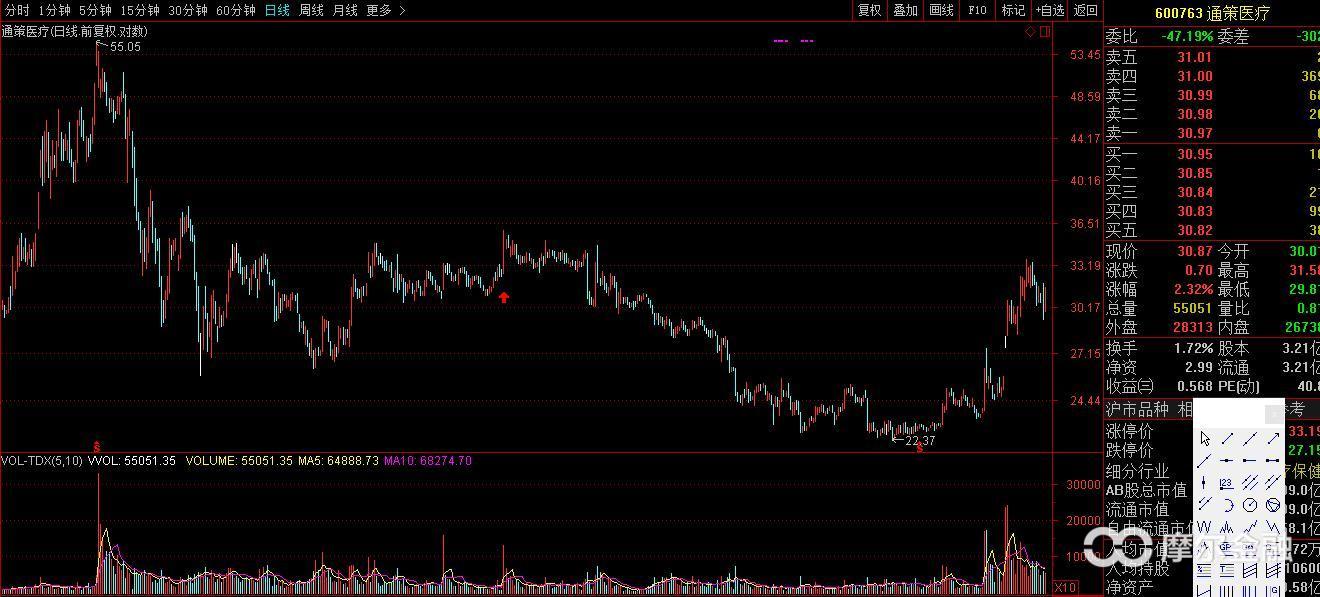 怎样做一个冷静的投资者,如何做一个理性投资者