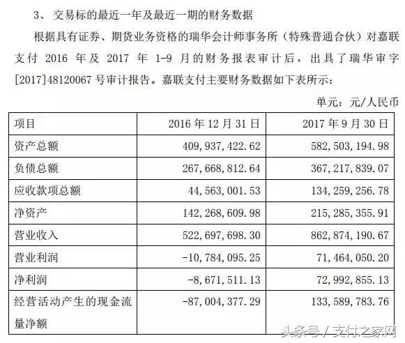 嘉联支付新国都上市,新国都收购嘉联支付的文件