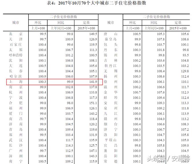 上海静安区房价2021二手房走势,上海最新房价二手房