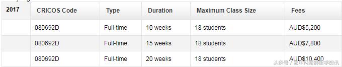 去澳洲读硕士念语言班到底好不好,澳洲语言班骗局