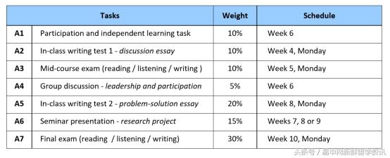 去澳洲读硕士念语言班到底好不好,澳洲语言班骗局