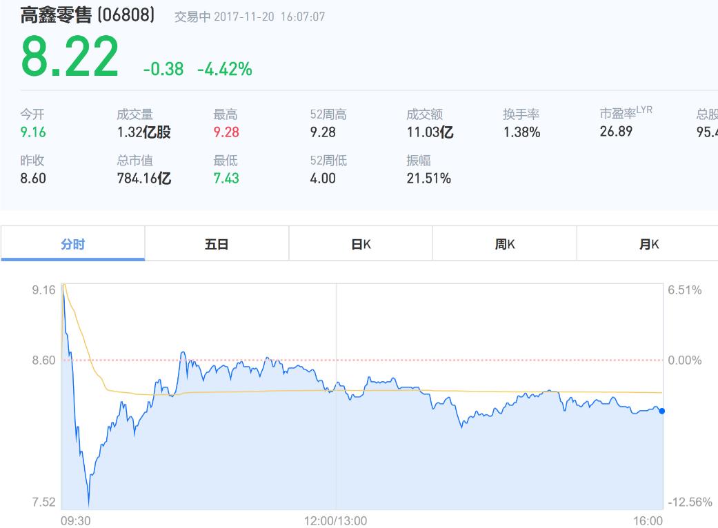 阿里高鑫零售,高鑫零售与阿里关系