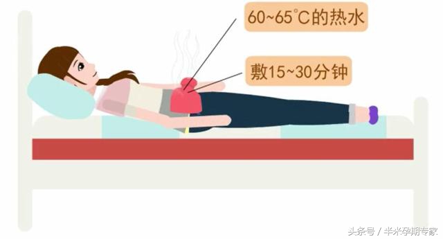 产后尿潴留2000ml,产后尿潴留针灸