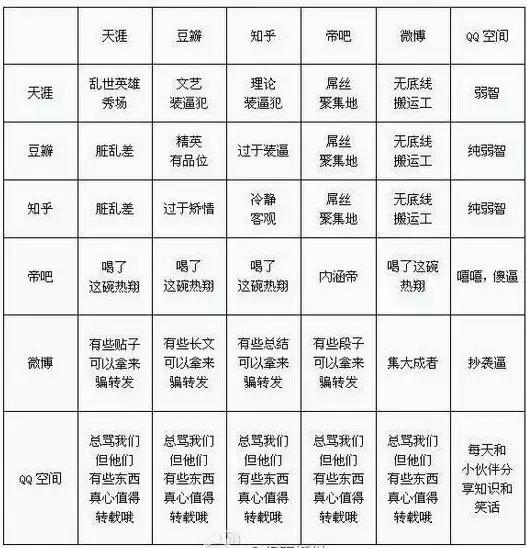 朋友圈鄙视链分析,朋友圈鄙视链哪一环