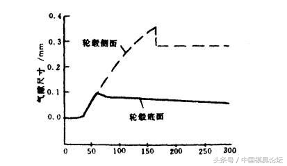 模具涂料的小知识，和大家分享！