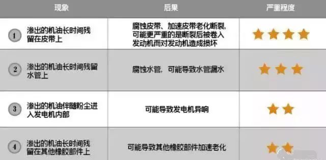 宝马不冒烟也少烧机油,宝马老是漏油为什么还说宝马好