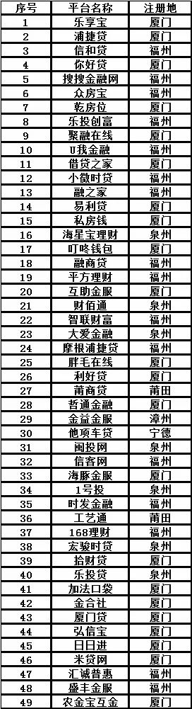 网贷行业政策汇总,网贷行业近年发展情况