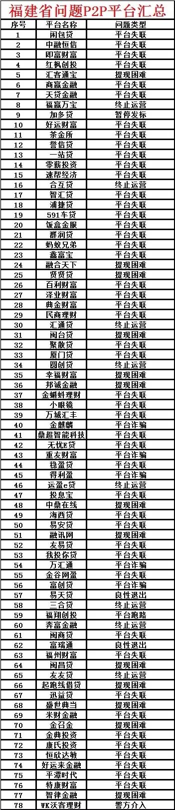 网贷行业政策汇总,网贷行业近年发展情况
