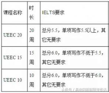 去澳洲读硕士念语言班到底好不好,澳洲语言班骗局