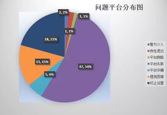 网贷行业政策汇总,网贷行业近年发展情况