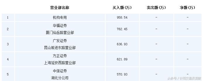 小散可以一次买入500万股票吗,中签小散的股票
