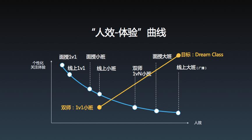 双师课堂的现状及未来发展趋势,双师课堂的优劣