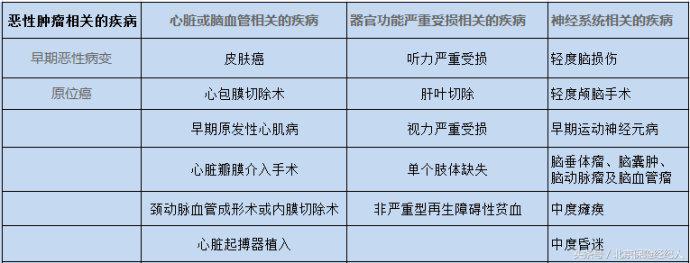 平安福升级后值得买吗,平安福2017年可以升级吗