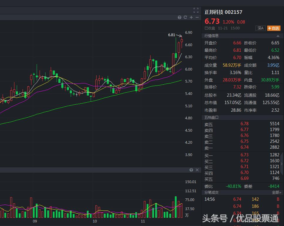 加码农业首选养殖链，这只股有望起爆拉升！（附股）