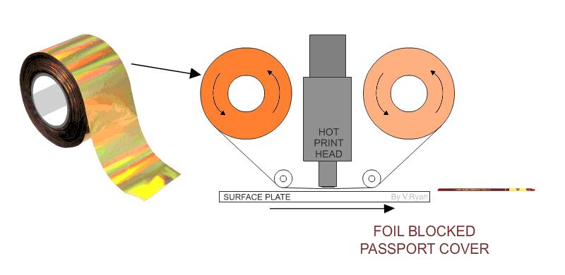 常用材料及表面处理,机械材料表面处理