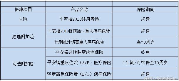 平安福升级后值得买吗,平安福2017年可以升级吗