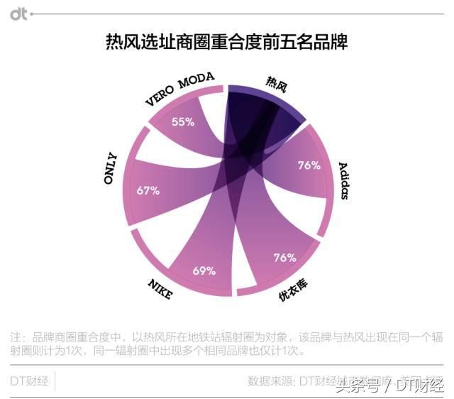 优衣库与adidas,adidas和优衣库