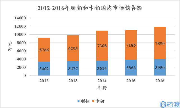 非小细胞肺癌流行病学,非小细胞肺癌患者数量预测
