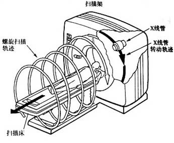 财团到底是什么东西,ct到底对人体有多危害
