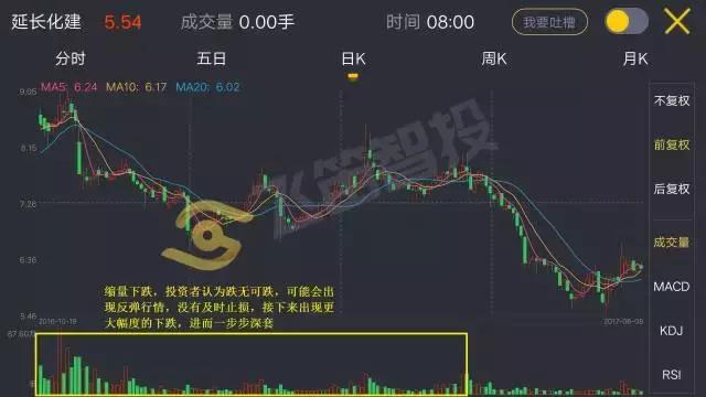 成交量骗局揭秘,成交量如何作假