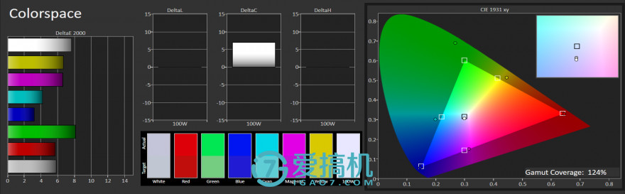 vivox20全面屏,vivox20plus