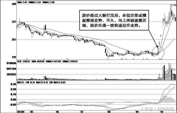 最简单的炒股一招鲜,一个简单方法炒股