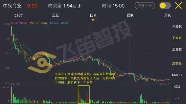 成交量骗局揭秘,成交量如何作假