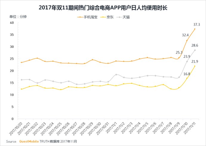 questmobile运营趋势,questmobile最新数据