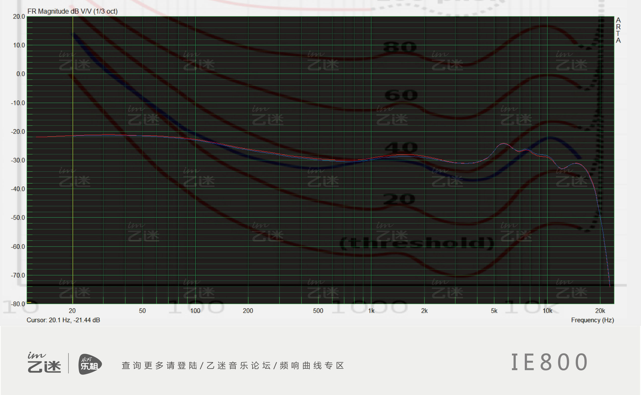 爱科技k3003对比森海塞尔ie800,akgk3003对比森海塞尔ie800s