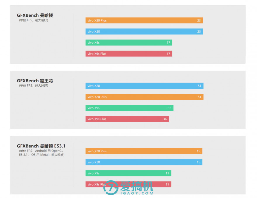 vivox20全面屏,vivox20plus