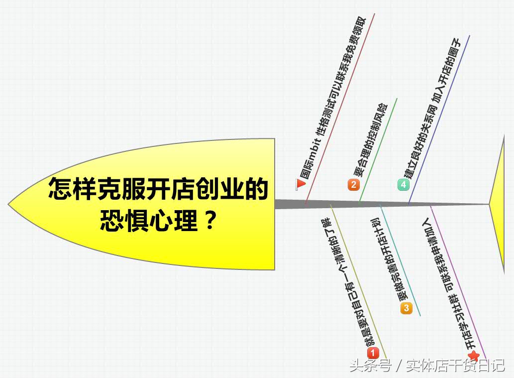 新手如何克服销售恐惧,创业新手开店忌讳事项