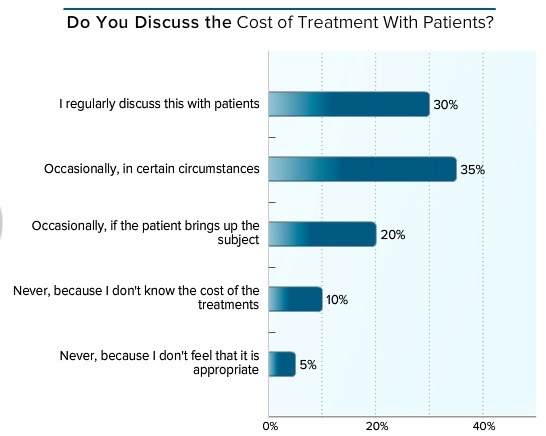 美国全科医生收入排行,美国顶尖骨科医生收入