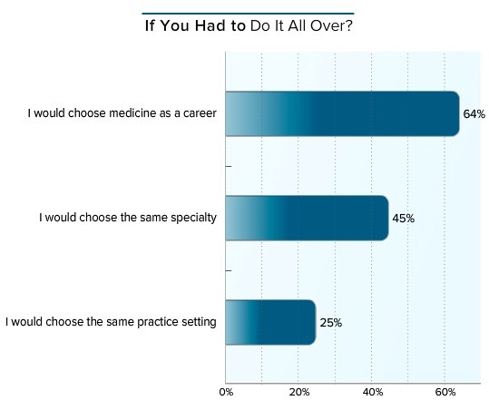 美国全科医生收入排行,美国顶尖骨科医生收入