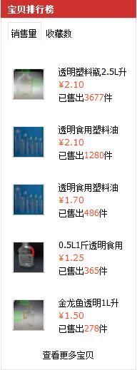 郑老牛电商访谈（一）田建荣：59岁淘宝大妈如何把电商玩转？