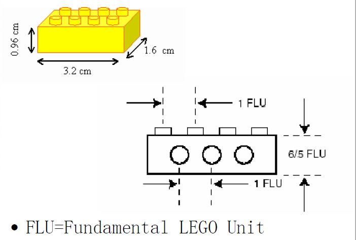乐高学习教程,乐高课程体系3-6岁详细介绍