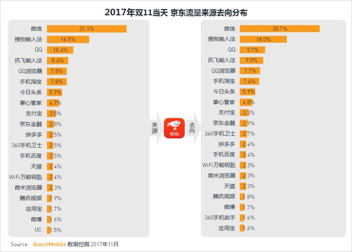 questmobile运营趋势,questmobile最新数据
