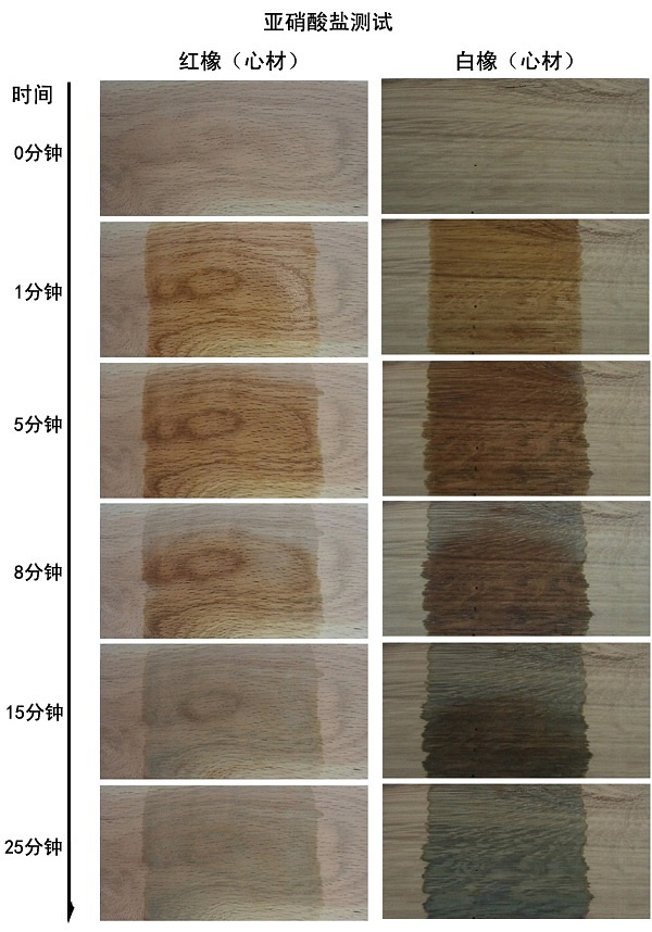 白橡木和红橡木哪个木纹清晰,家具红橡木好还是白橡木的好
