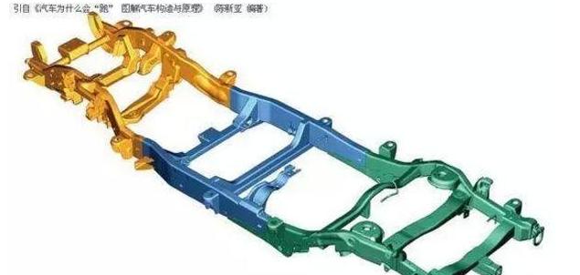 汽车车主入门知识,车主知识