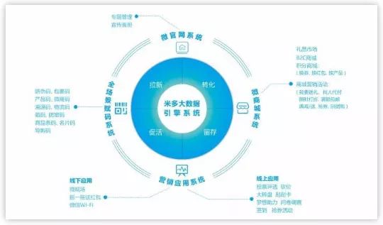 小村外零售,小村外白酒年销售额