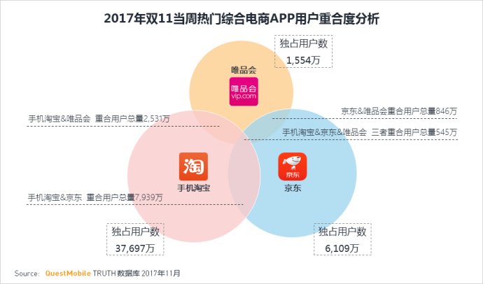 questmobile运营趋势,questmobile最新数据