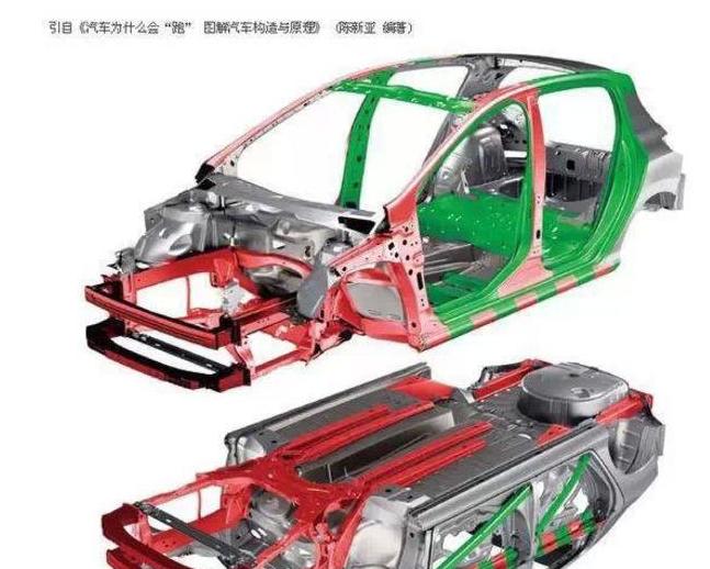 汽车车主入门知识,车主知识