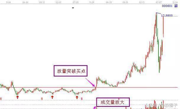 关于股市抄底,抄底攻略从理性分析到技巧结合