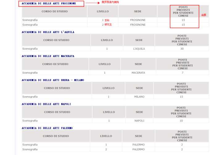 意大利留学：带你玩转意大利教育部官网