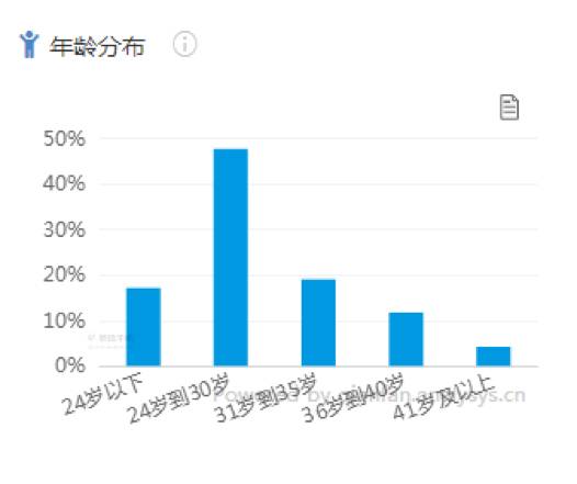 分期消费是真是假,分期消费的陷阱